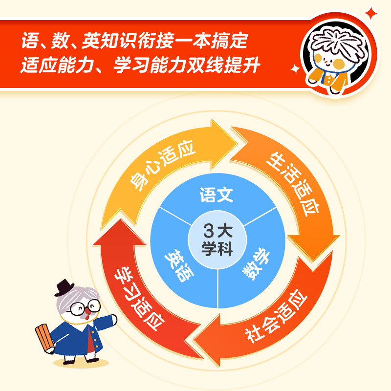 【2024新版升级】学而思幼小衔接倒计时99天 幼小衔接教材全套一日一练 拼音识字计算能力提升幼儿园小班中班大班一年级教学C