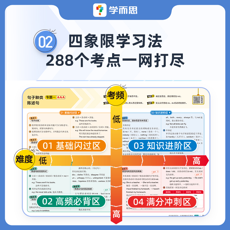 【学而思新品】中考英语语法考频分区速学一书两用大开本考中考重点知识复习附赠答案详解初中英语技巧总结考点分析考前拔分语法书 - 图1