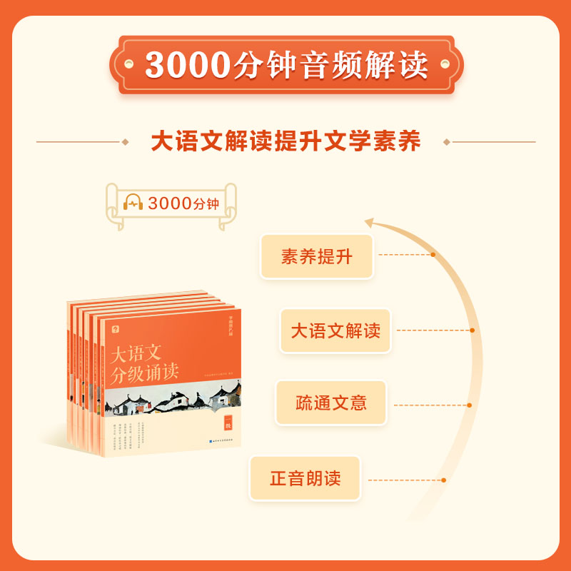 【2024升级】学而思大语文分级诵读337晨读法小学生晨读美文每日一读最强大脑一二三四五六年级优美句子优秀诗文古诗词日有所诵 - 图3