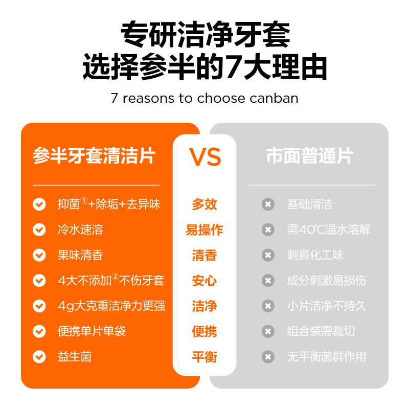 【清仓】参半保持器隐形牙套泡腾清洁片假牙牙套清洗液神器清洁液