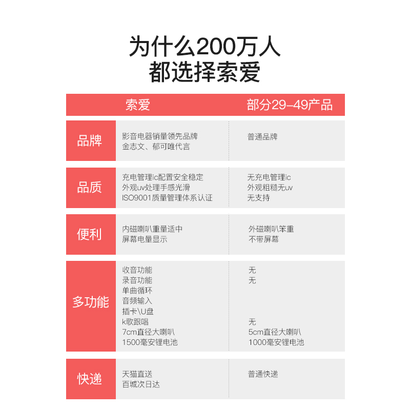 索爱S318小蜜蜂扩音器教师专用无线耳麦克风上课宝导游喇叭扬声器-图2