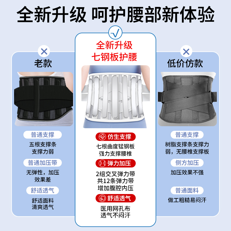 医用护腰带腰间盘腰肌劳损腰椎突出痛男女士钢板腰围腰托束腰神器