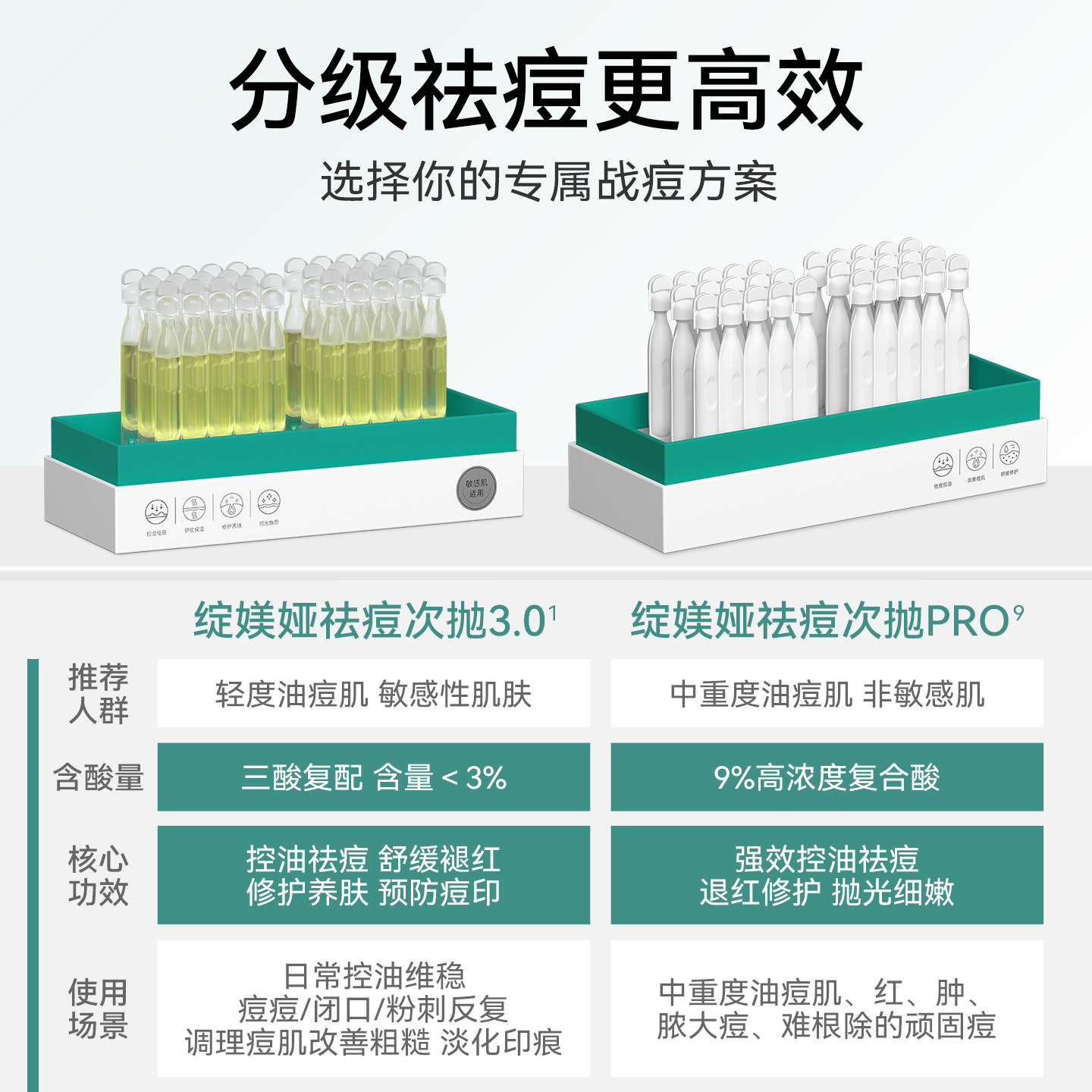 【李佳琦全品类尾款日】绽媄娅祛痘控油次抛精华液1.5ml*30支zb