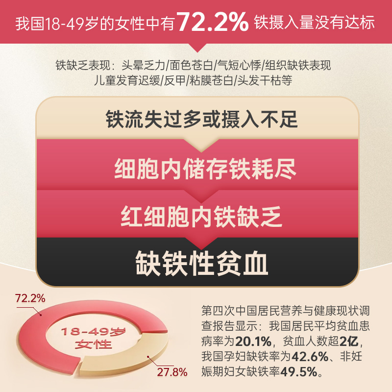 国风红源达多糖铁复合物胶囊10粒孕妇铁补铁贫血哺乳期儿童铁剂