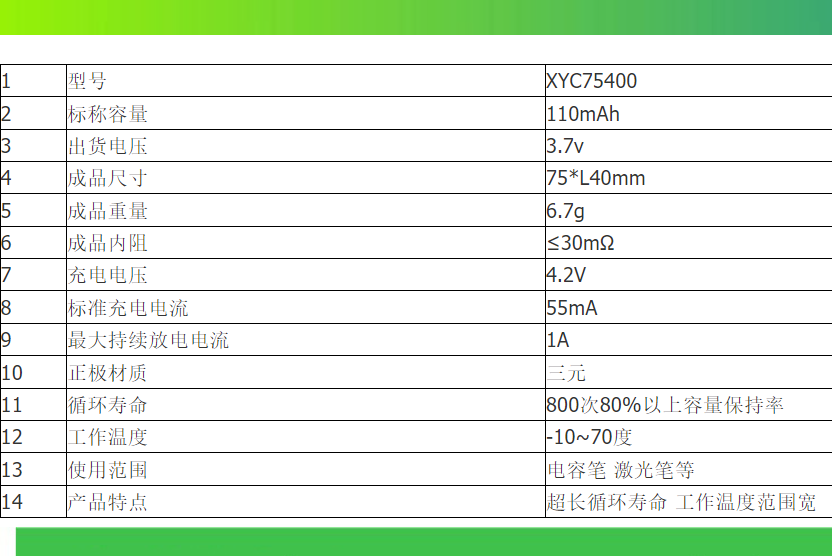 源头厂货75400/110mAh/3.7V 儿童玩具 剃须刀 美容仪 电容锂电池 - 图1