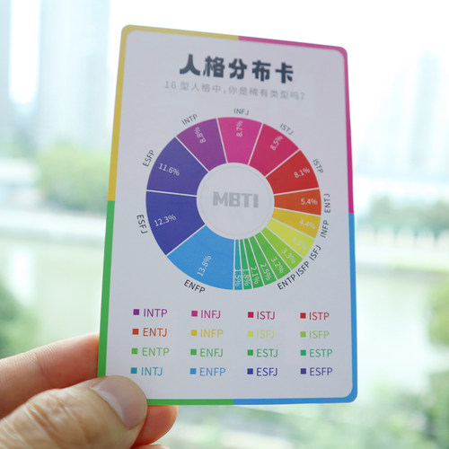 MBTI 人格测试卡牌/16型人格分析/网红桌游卡牌/是i人还是e人 - 图2