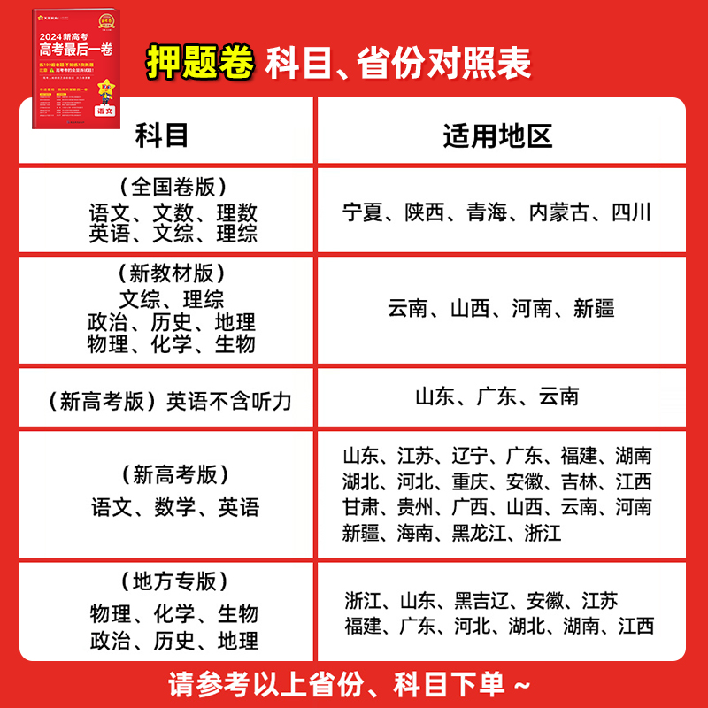 天星教育广东省2024金考卷高考百校联盟测评猜题卷押题卷新高考语文数学英语物理化学生物政治历史地理模拟套卷模考题试卷-图1