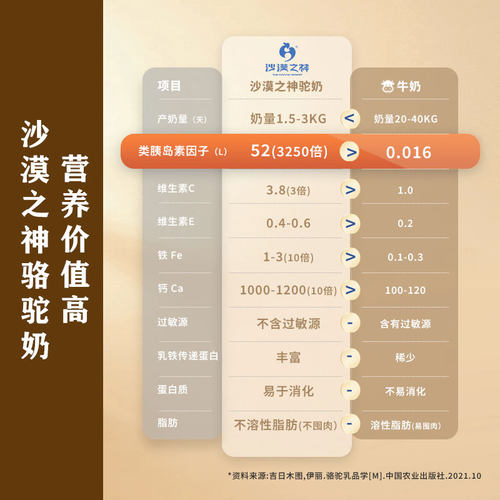沙漠之神全脂纯骆驼乳粉中老年人高钙驼奶粉成人有机奶粉380g/罐 - 图2