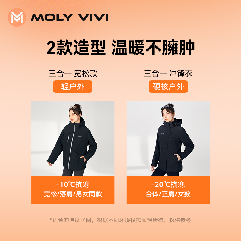 沈梦辰同款MOLYVIVI防风软壳夹克女春夏三合一外套户外防水登山服-图0