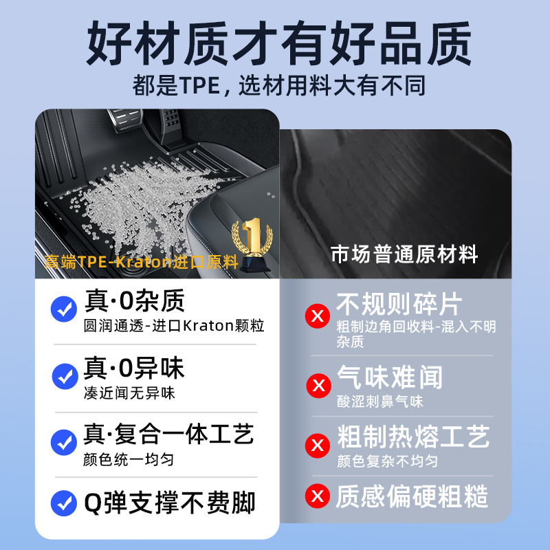 徕本tpe脚垫适用于极氪X 7X 001 007汽车zeekr星空毯毯面24款围-图1