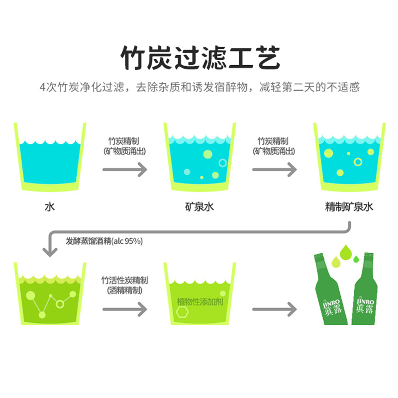 【进口】真露烧酒360ml*5瓶果味酒韩国/JINRO李子桃子葡萄等甜酒 - 图1