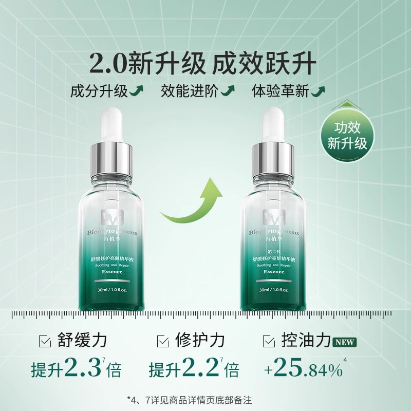 【官方正品】百植萃小绿瓶2.0舒缓补水保湿控油淡红修护精华液
