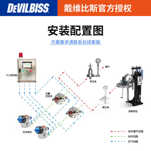 美国原装正品戴维比斯HGB-502 油漆稳压阀特威控压阀水性涂料 - 图2