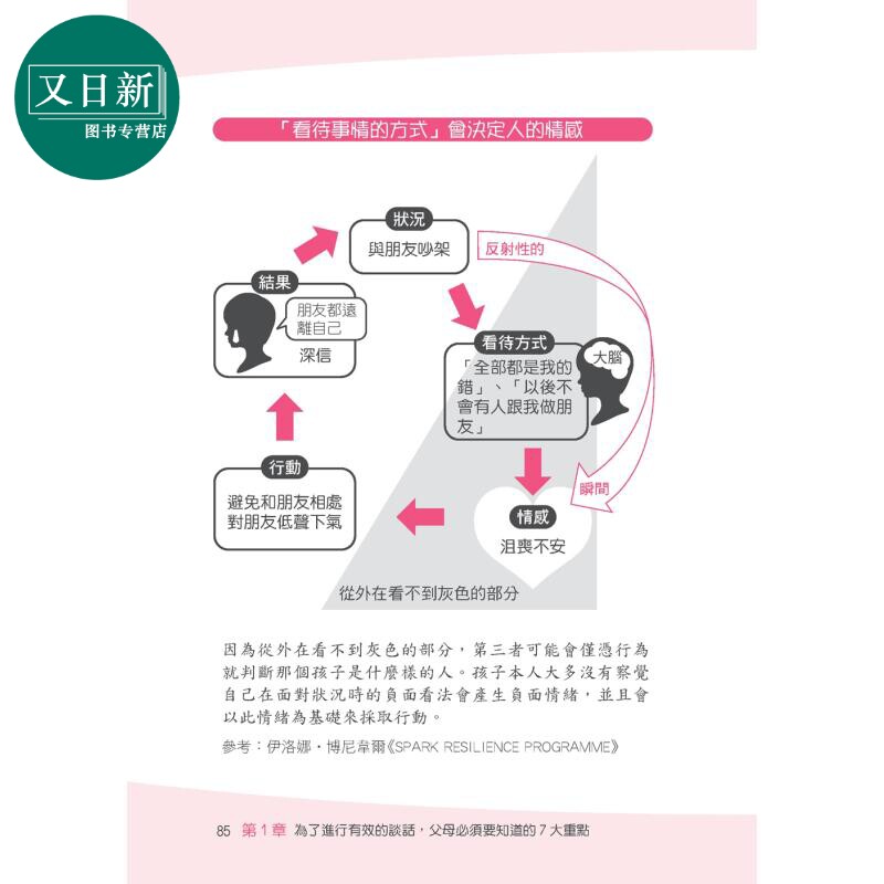 换个语气这样做:教出高韧性坚强孩子的亲子管教万用句 換個語氣這樣做:教出高韌性堅強孩子的親子管教萬用句 又日新