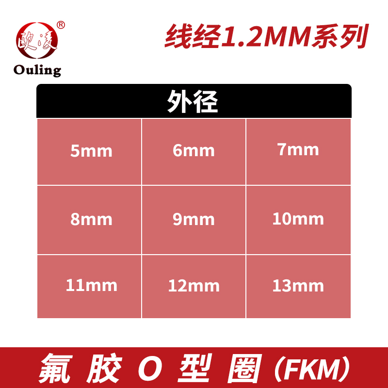 绿色氟胶O型密封圈外径5-10-30*线径1.2mm耐油耐磨耐压耐温耐腐蚀 - 图1