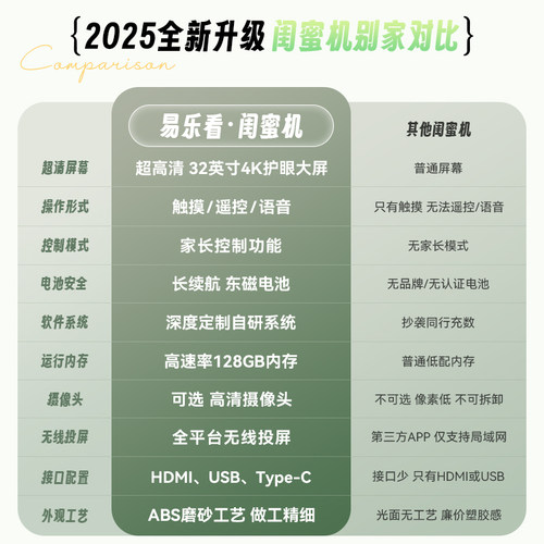 易乐看闺蜜机elc随心屏可移动电视机32英寸大平板 语音控制健身网课投屏升降旋转智慧屏 - 图0