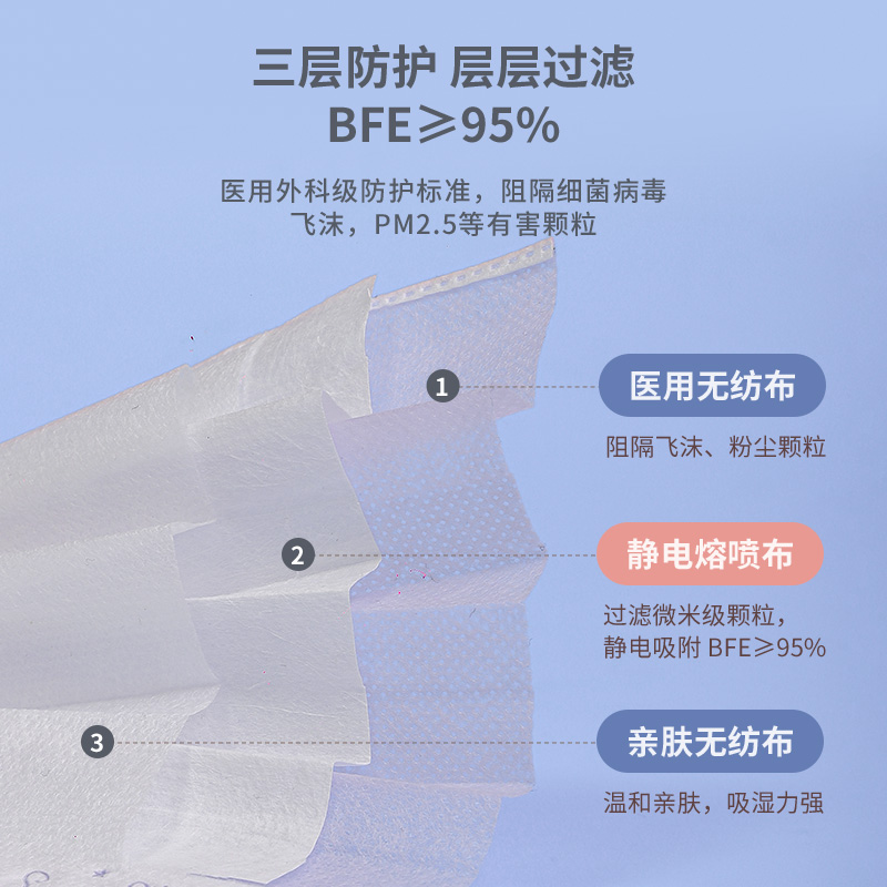 界面医疗医用外科口罩三层防护无菌型独立包装一次性女高颜值正品 - 图2