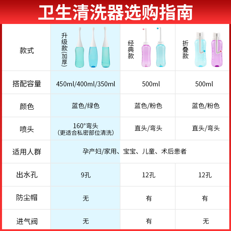 私处清洗器女肛门外阴洗屁屁神器妇洗器月子产后孕产妇会阴冲洗器 - 图3