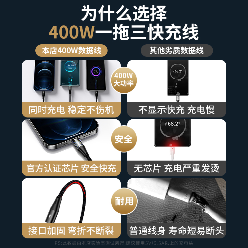 TAFIQ400W充电线一拖三数据线三合一6A快充冲适用苹果iPhone15华为荣耀typec小米手机vivo多头功能充电宝车载 - 图0