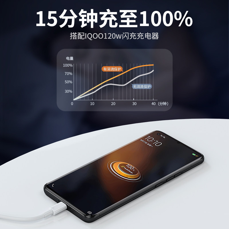  塔菲克闪创数据线