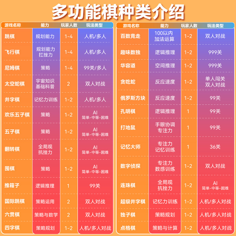 男孩生日礼物6一13小学生8至12儿童7六一9实用动脑AI智能玩具10岁