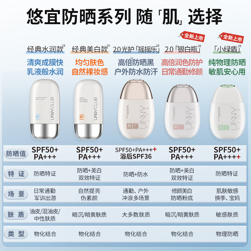 UNNY防晒霜男女面部身体美白隔离物理水润感防晒乳官方旗舰店正品,淘宝优惠券,粉丝福利购,淘宝优惠卷