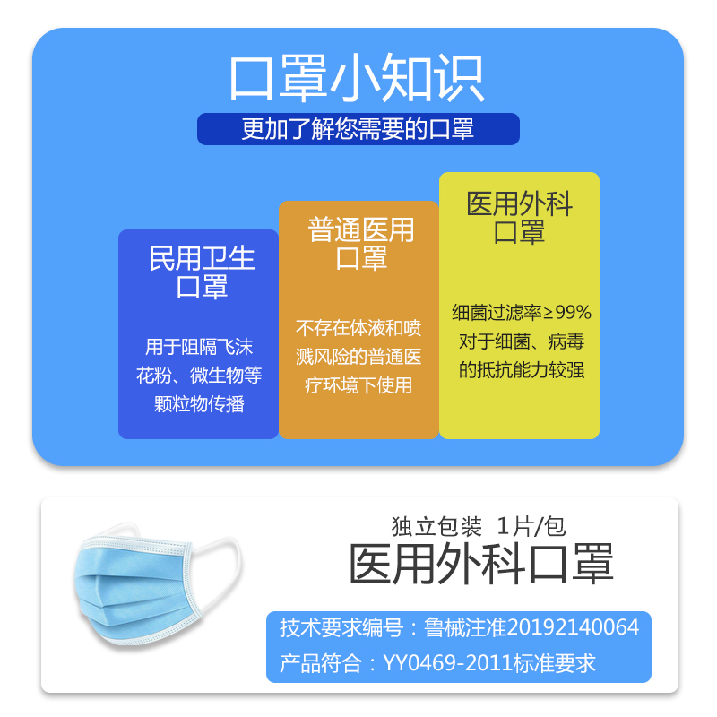 东贝一次性医用外科口罩独立包装50只一盒三层防护灭菌级含熔喷布 - 图1