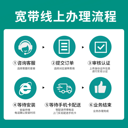 上海移动联通宽带办理新装光纤网络包年宽带官方套餐免费上门安装