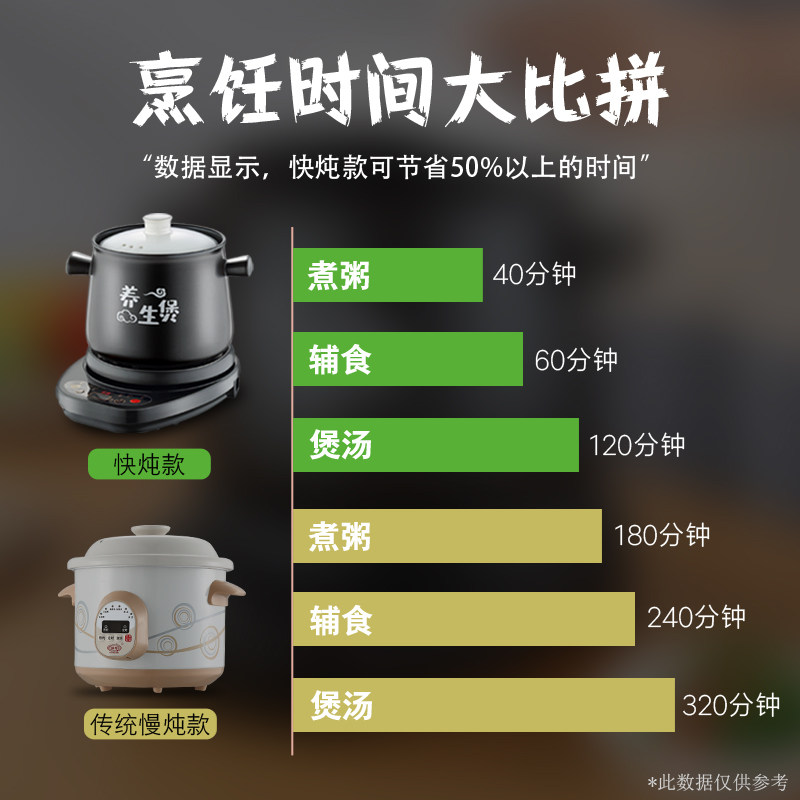 煲汤锅家用陶瓷炖锅电用煲汤煮粥锅 乐炖电炖/煮粥锅/文火炉