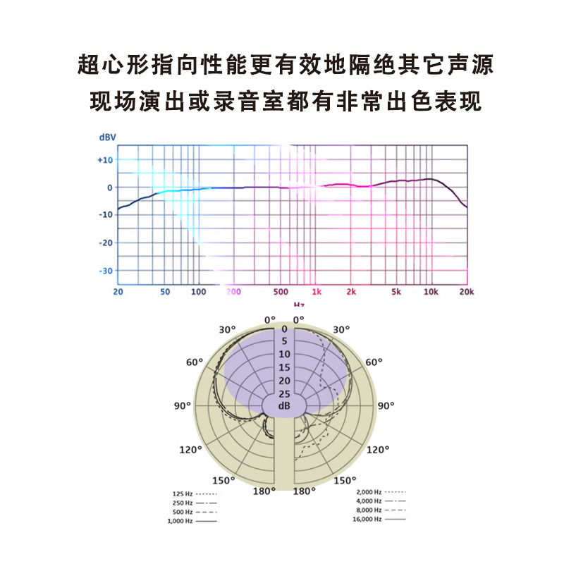 ickb Ross无线电容麦克风电脑手机声卡唱歌直播话筒室内录音设备-图2