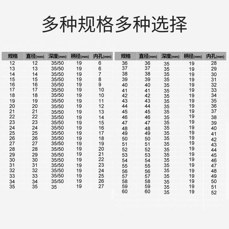 黄小超空心钻头取芯磁力钻钻头不锈钢打孔金属合金厚钢板开孔器,淘宝优惠券,粉丝福利购,淘宝优惠卷