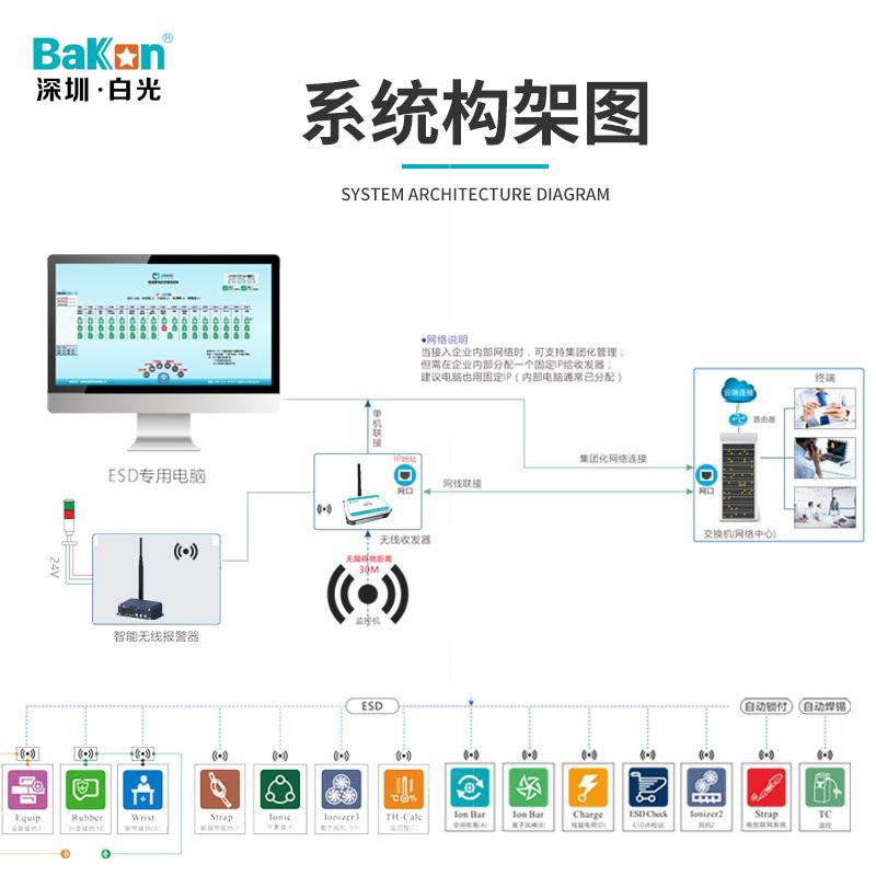 U100-B智能警报器工业声光警报器无线传输配套设备-图2