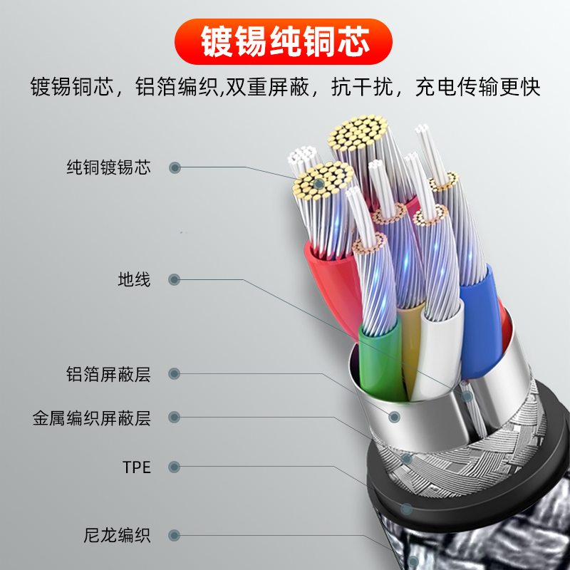 魅成otg转接头数据线Type-C转USB3.0母延长充电线手机u盘鼠标键盘平板外接笔记本打印机USB电脑耳机mp3转接头