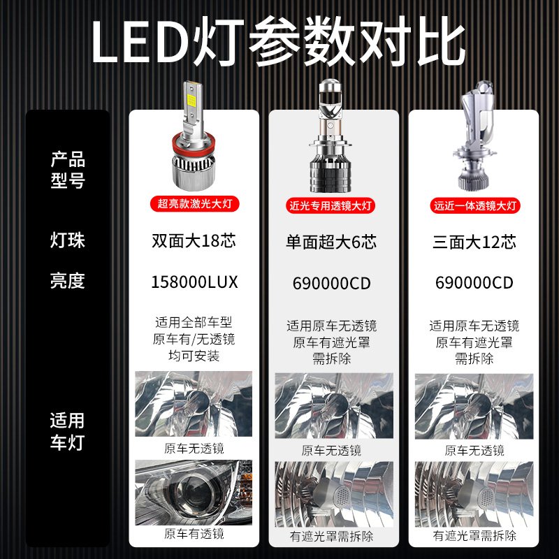 双光透镜激光led大灯H1改装12V超亮H7 H8 9005远近一体H4汽车灯泡