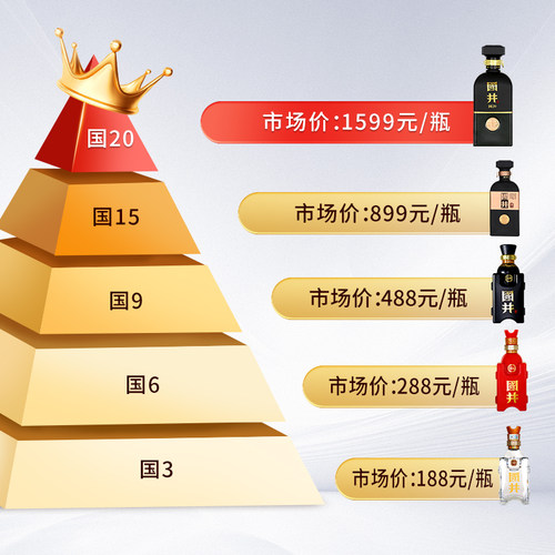 白酒53度国井国20_500ml瓶 国香型纯粮商务酒宴请送礼礼盒装 - 图1