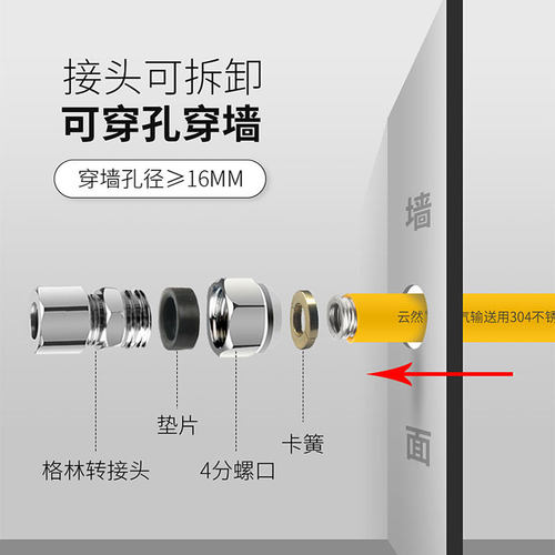 燃气管304不锈钢天然气管波纹管煤气管穿墙穿孔防爆高压金属软管 - 图0