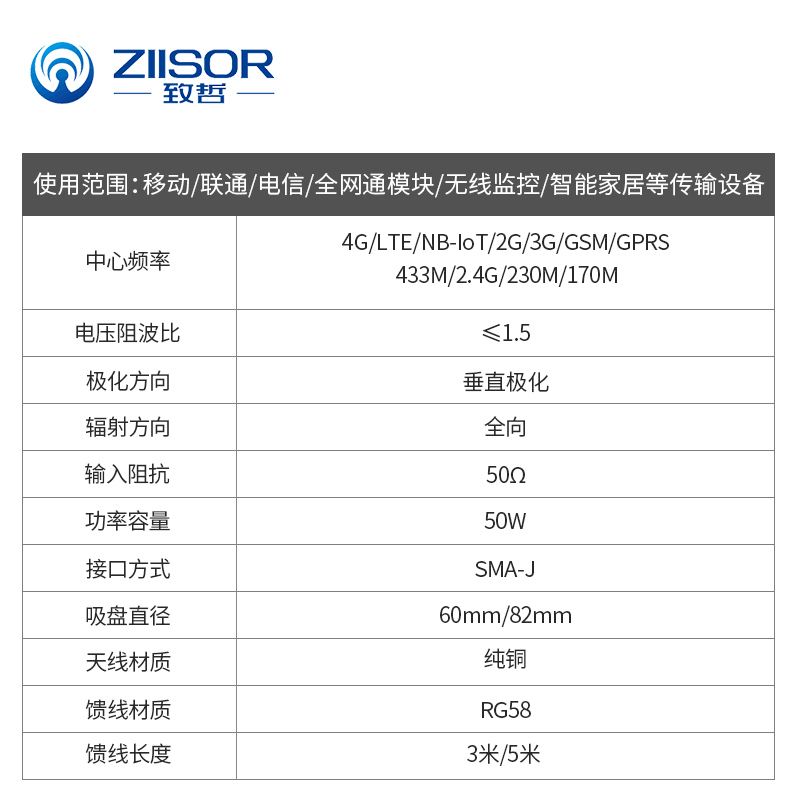 4G/433/GSM/2G/2.4G/LTE/NB-IoT/230/170MHz高增益纯铜棒吸盘天线 - 图0