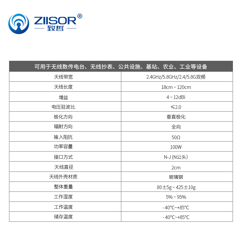 2.4G/5.8GHz双频WiFi全向高增益室外防水无线传输N公头玻璃钢天线 - 图0