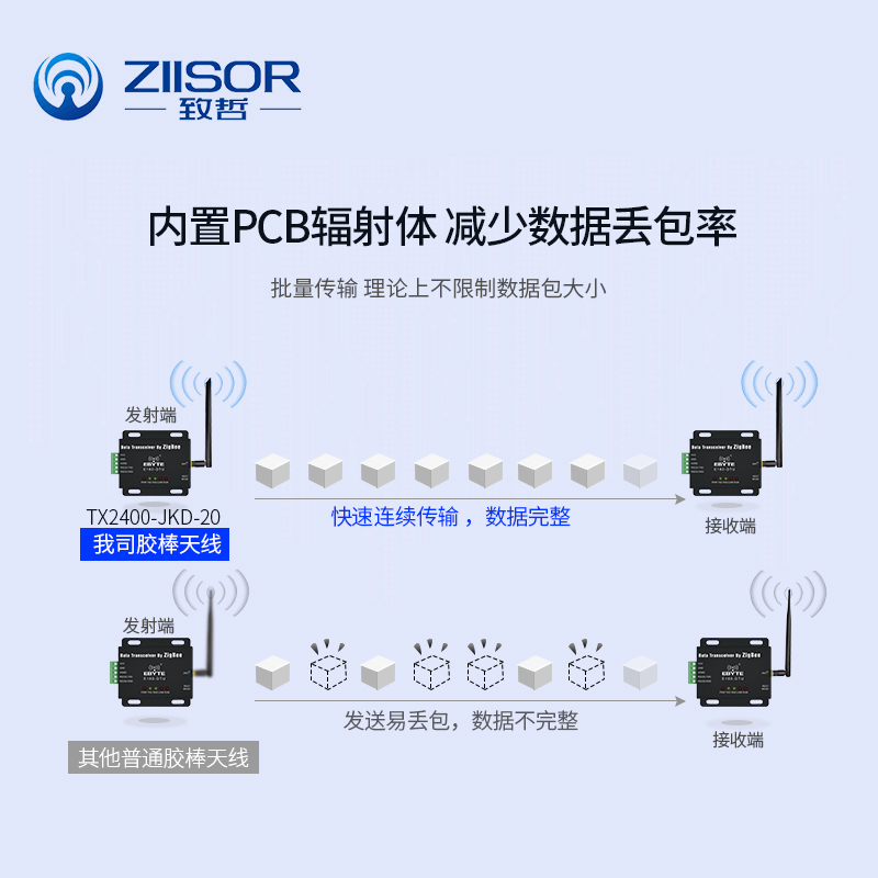 2.4G/5.8GHz双频WiFi蓝牙Zigbee模块/5G路由器/外置/弯折胶棒天线 - 图3