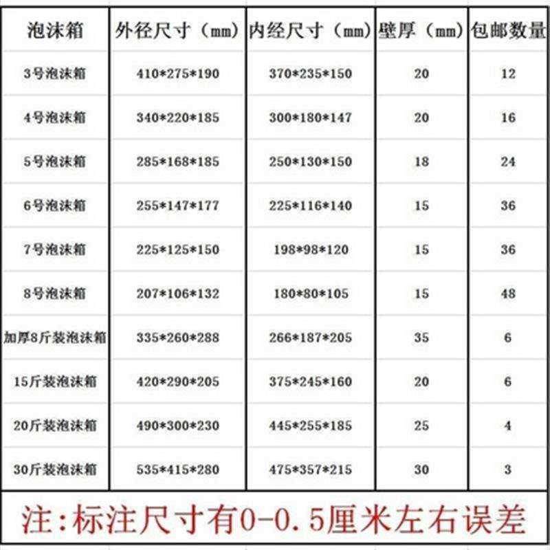 箱保温白色水果小型小号保鲜箱长方形包装箱海鲜礼盒包装盒带泡沫