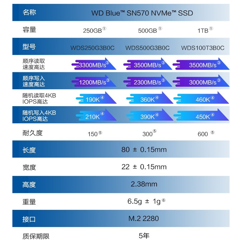 WD/西部数据 M.2固态2280 SN570 NVME蓝盘绿盘 台式笔记本 游戏盘 - 图3