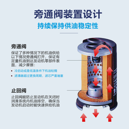 奥迪A6 A6L A7 A8L S5途锐Q7卡宴SQ5 3.0T机滤马勒机油滤芯格清器-图2