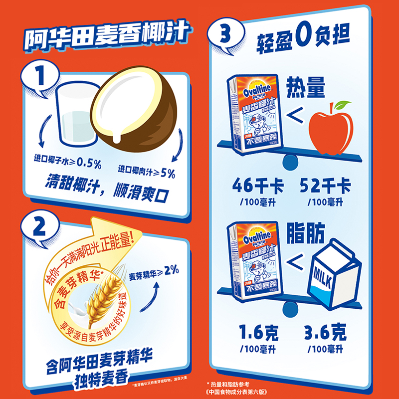 阿华田麦香椰汁饮品250ml*12盒泰迪熊联名款营养早餐食品饮料