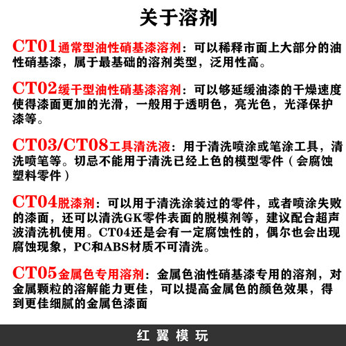 匠域稀释液 油性硝基漆溶剂洗笔液脱漆液涂装清洗液 底漆附着液体 - 图1