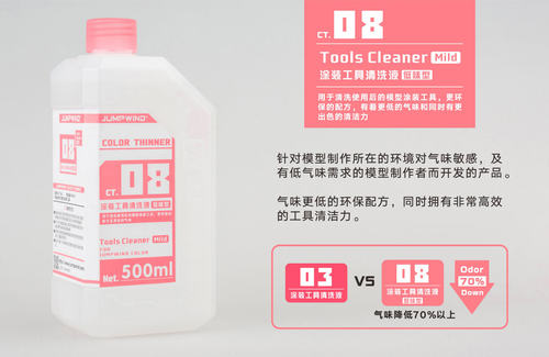 匠域稀释液 油性硝基漆溶剂洗笔液脱漆液涂装清洗液 底漆附着液体 - 图2