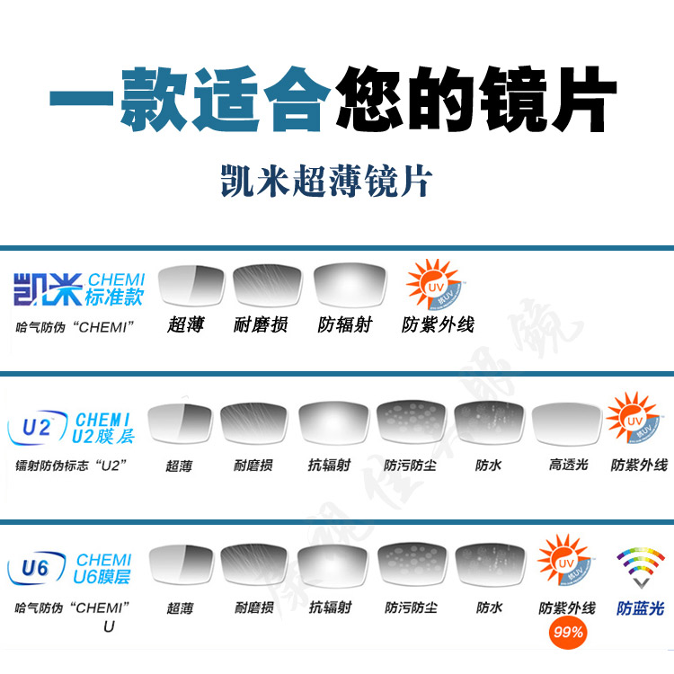 凯米镜片1.74超薄非球面高度近视防蓝光U6眼镜片U2散光温州眼镜店 - 图0