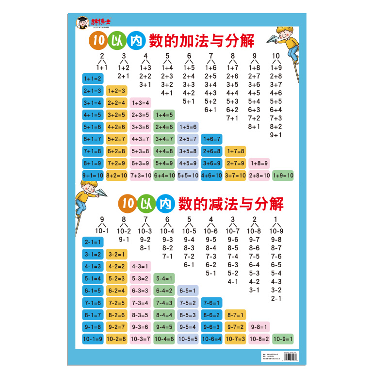 10以内加减法分解与组成拼音数字小学生儿童幼儿识字挂图幼小衔接-图3