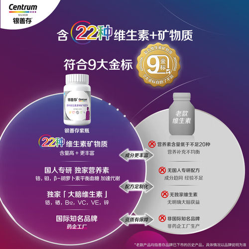 银善存中老年女性男士多种维生素b族复合维C烟酰胺维生素d3成人 - 图0
