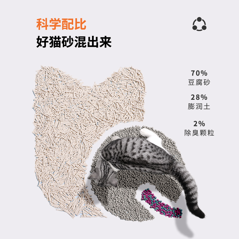 Funstyle豆腐猫砂 原味除臭膨润土混合无尘沙2.5公斤包邮宠物用品 - 图0