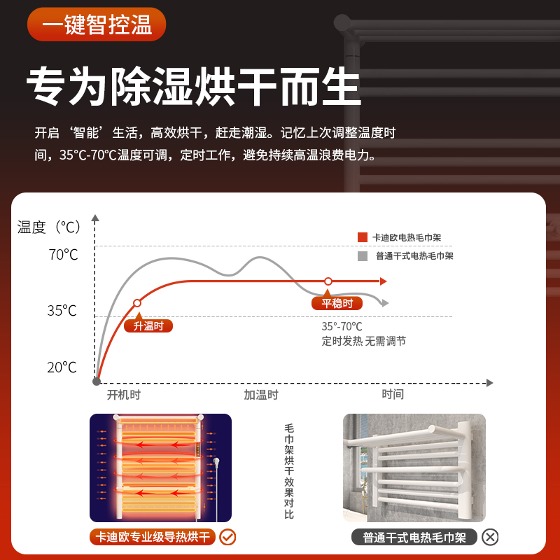 卡迪欧智能恒温电热毛巾架壁挂式家用发热浴巾架加热烘干置物架子 - 图2